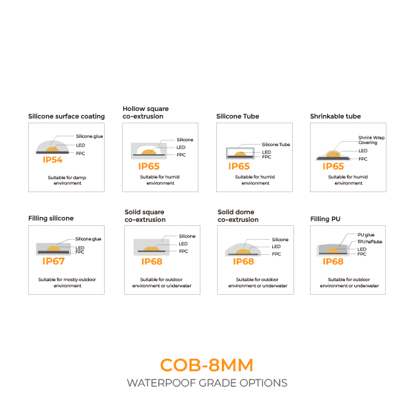 Single Color COB Strip-COB TAPE 480