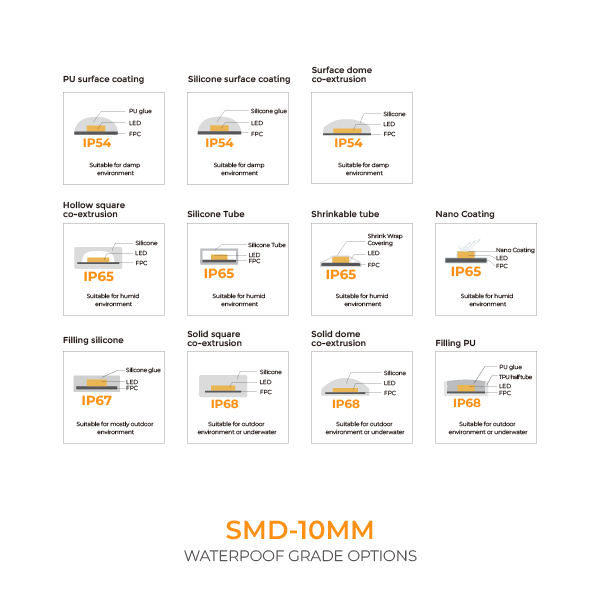 RGBW LED Strip-LED TAPE RGBW 240